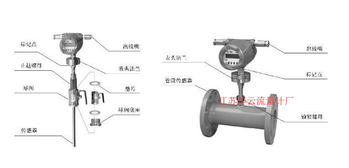 燃?xì)鈿怏w流量計(jì) 調(diào)壓橇的工藝詳解