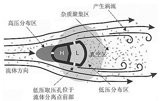 威力巴流量計(jì)