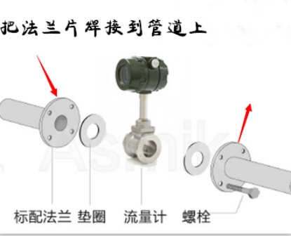 打開(kāi)流量計(jì)包裝箱首先檢查流量計(jì)，法蘭，螺栓螺母墊片是否完好。