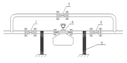 質(zhì)量流量計(jì)安裝方式