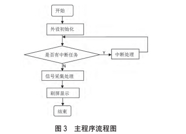 結(jié)構(gòu)3.jpg