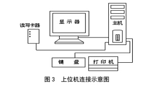 內(nèi)燃機(jī)械燃油流量計(jì)