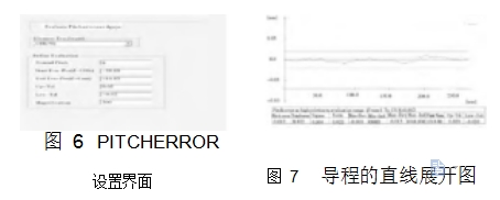 圖 6	PITCHERROR 設置界面	圖 7	導程的直線展開圖