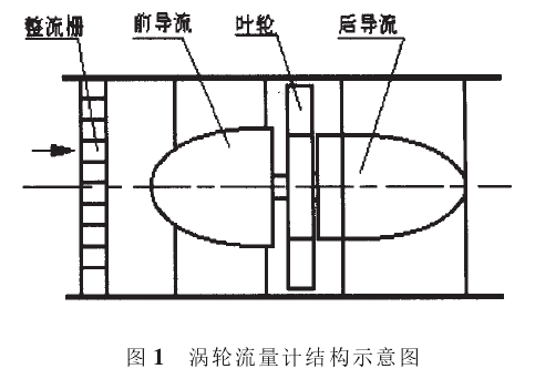 圖1渦輪流量計(jì)結(jié)構(gòu)示意圖