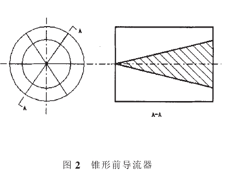 圖2錐形前導(dǎo)流器