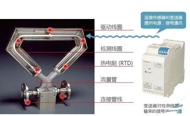 質(zhì)量流量計廠家在管輸過程中應(yīng)用問題與安裝