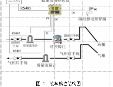 圖 1  裝車鶴位結構圖