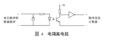 圖 4  電隔離電路