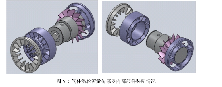 圖5.2氣體渦輪流量傳感器內(nèi)部部件裝配情況