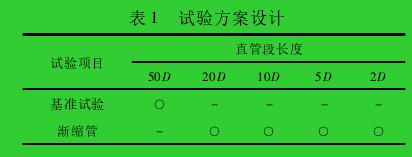 表 1 試驗(yàn)方案設(shè)計