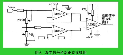 圖 5　溫度信號(hào)檢測(cè)電路原理圖