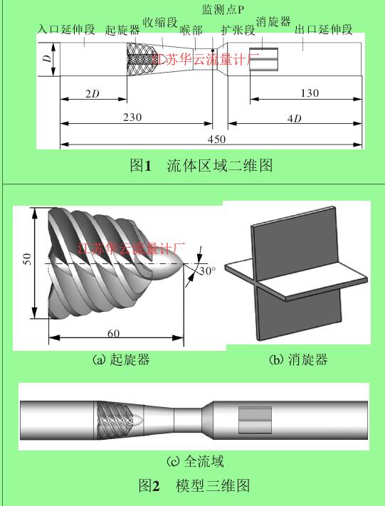 圖2 模型三維圖圖1 流體區(qū)域二維圖