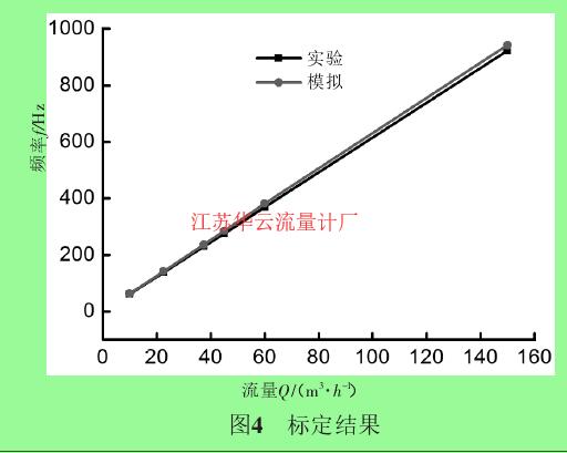 圖4 標(biāo)定結(jié)果