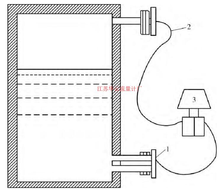 圖1 法蘭式差變測(cè)液位示意圖