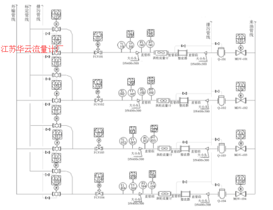 圖1 某原油貿(mào)易計量交接站渦輪流量計計量工藝流程圖