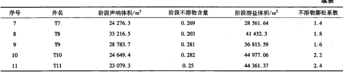 續(xù)表