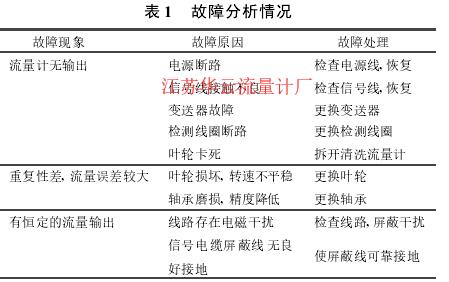 表 1 　故障分析情況